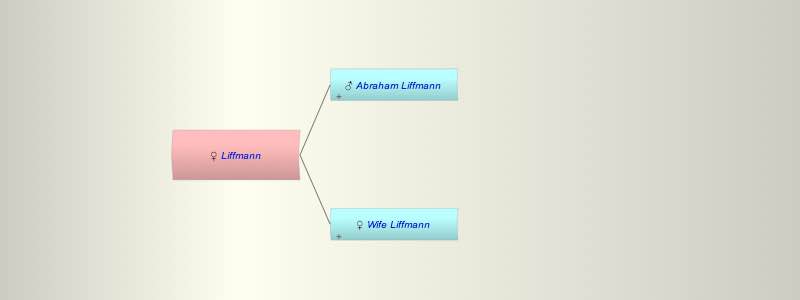 ? Liffmann