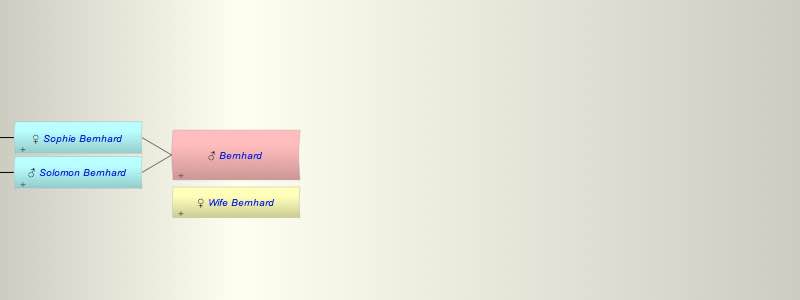 ? Bernhard