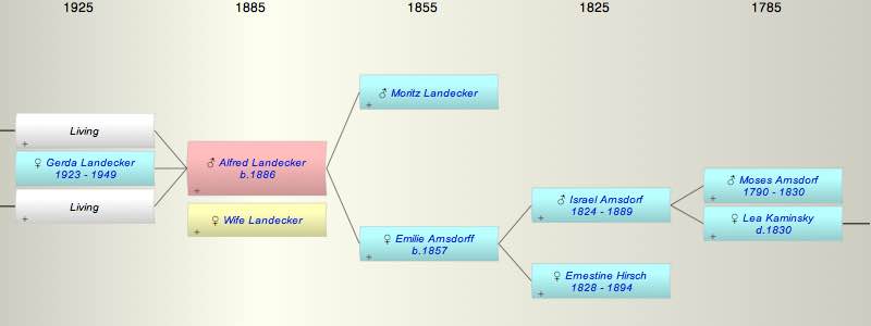 Alfred Landecker