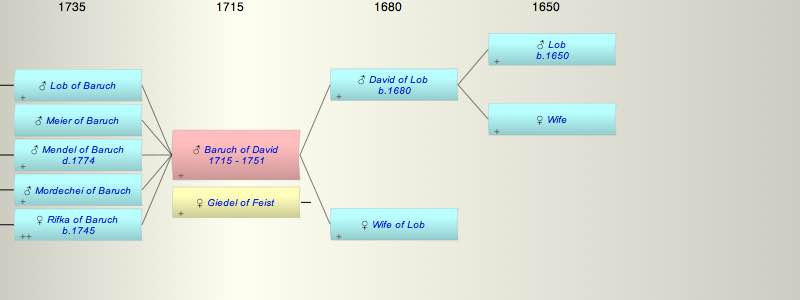Baruch son of David