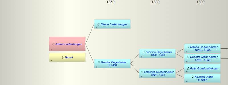 Arthur Ladenburger
