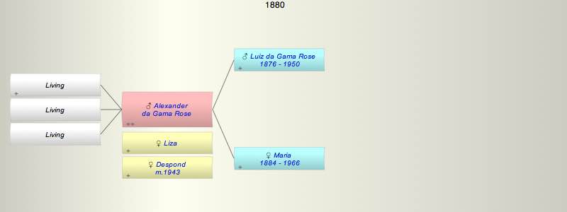 Alexander da Gama Rose