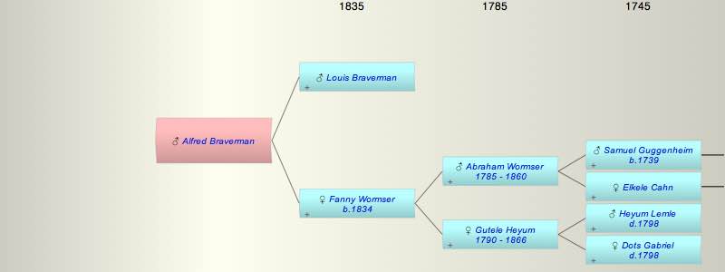 Alfred Braverman