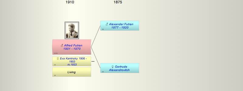 Alfred Futran