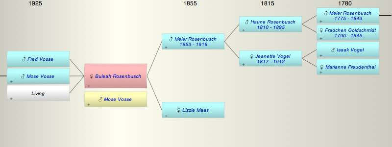 Buleah Rosenbusch