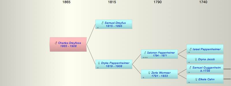 Charles Dreyfoos