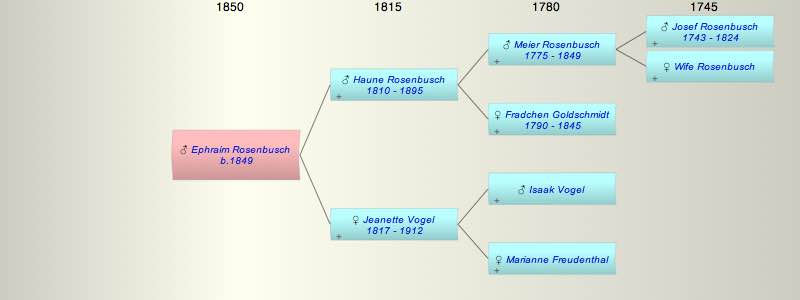 Ephraim Rosenbusch