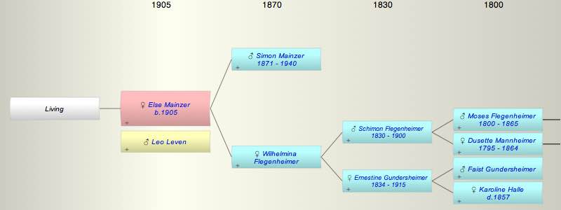 Else Mainzer
