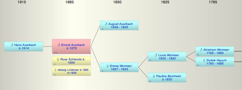 Ernest Auerbach