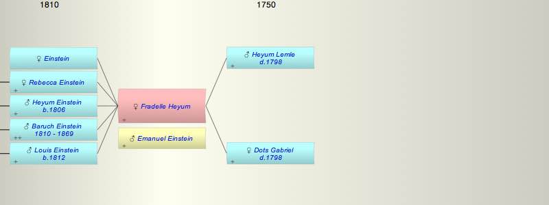 Fradelle (Fanny) Heyum