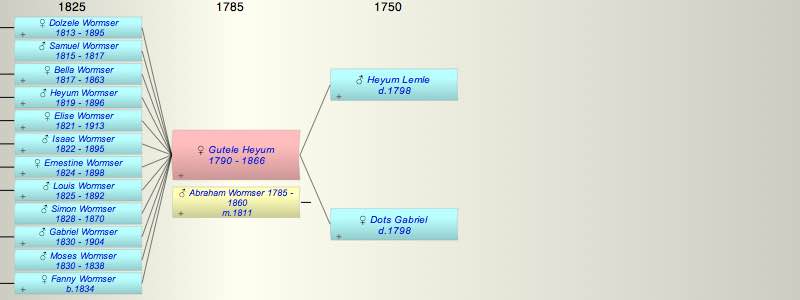 Gutele Heyum