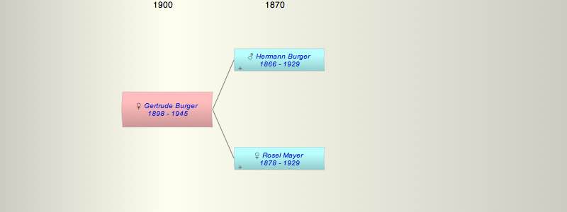 Gertrude (Trude) Burger