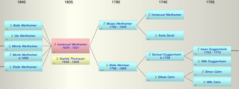 Immanuel Wertheimer