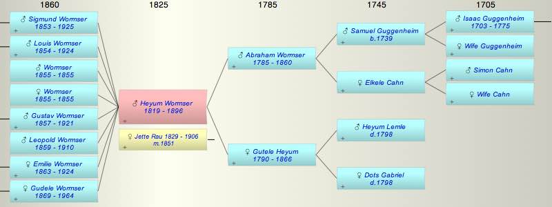 Heyum Wormser