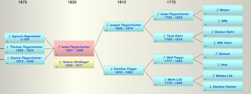 Israel Isidor Flegenheimer