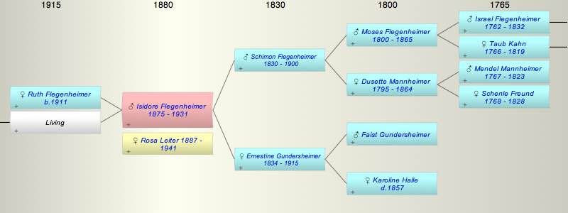 Isidore Flegenheimer