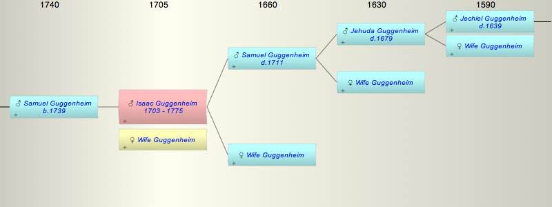 Isaac Samuel (Sanwill) Guggenheim