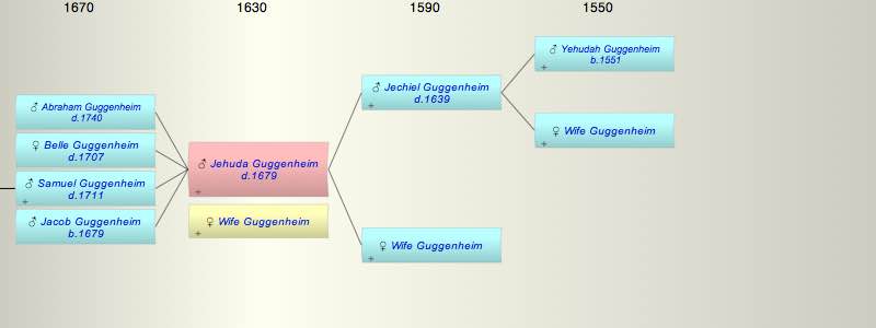 Jehuda Lob Guggenheim