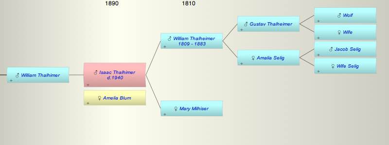 Isaac Thalhimer