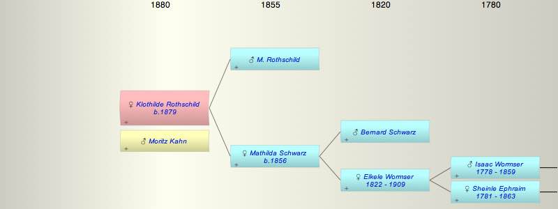 Klothilde Rothschild