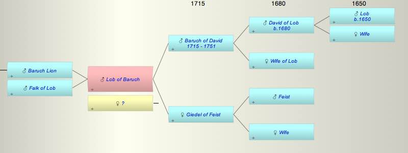 Lob son of Baruch