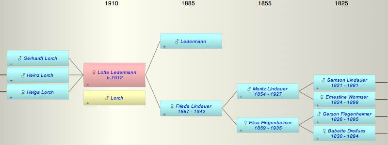 Lotte Ledermann