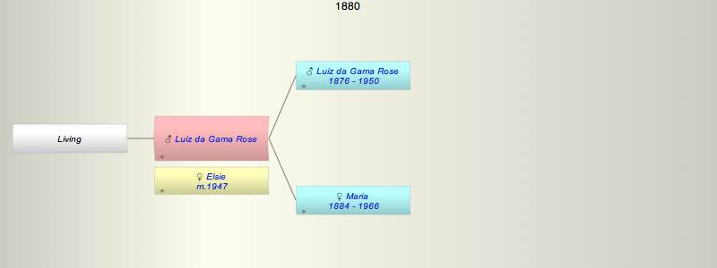 Luiz (Lulu) da Gama Rose