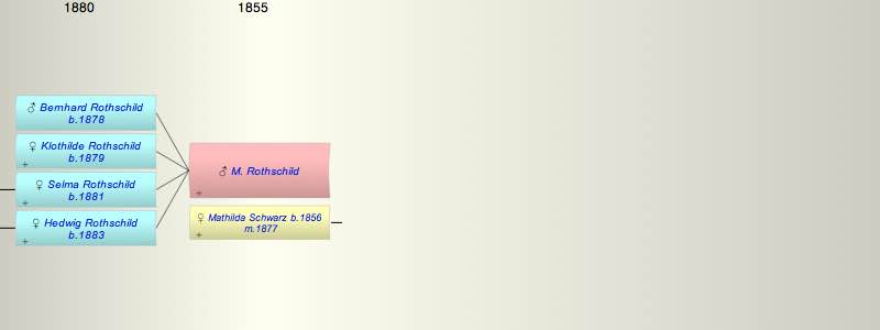 M. Rothschild