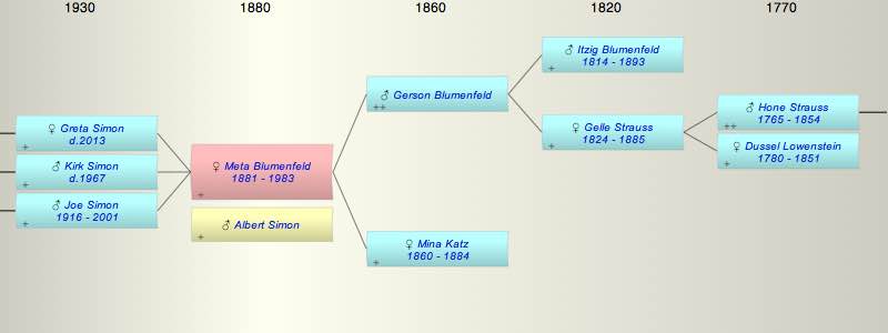 Meta Blumenfeld