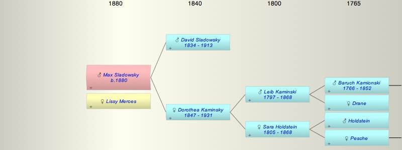 Max Sladowsky