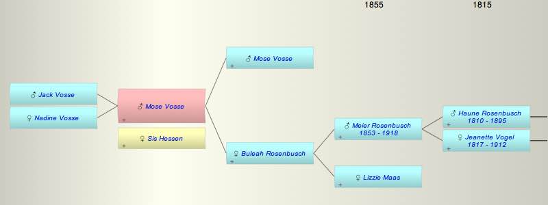 Mose J. Vosse