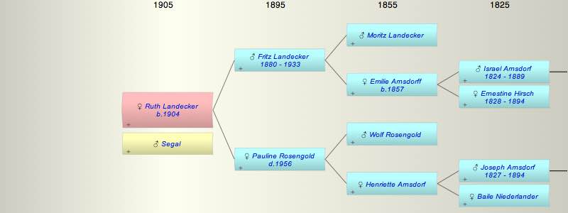 Ruth Landecker