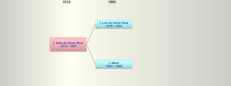 Zelia da Gama Rose