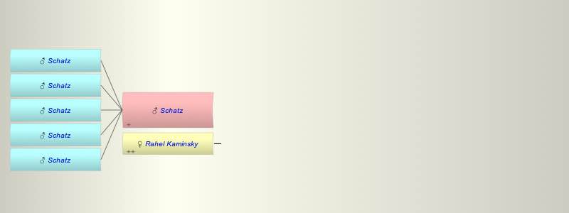 ? Schatz