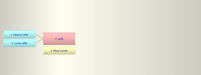 ? Jaffe