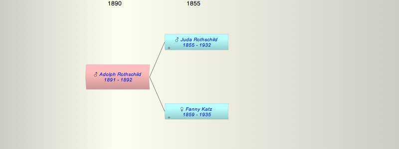 Adolph Rothschild