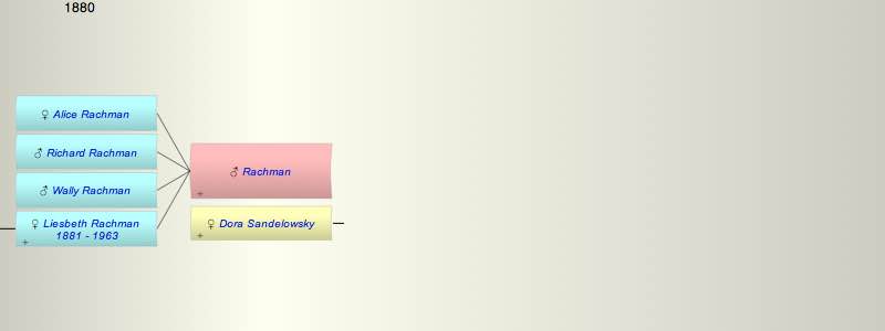 ? Rachman