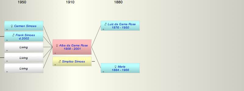 Alba da Gama Rose