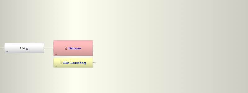 ? Hanauer