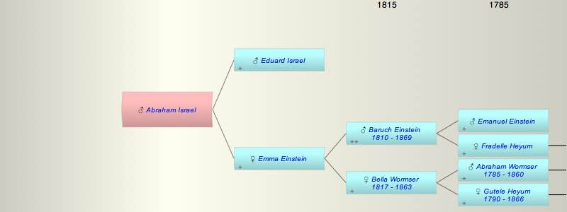 Abraham Israel
