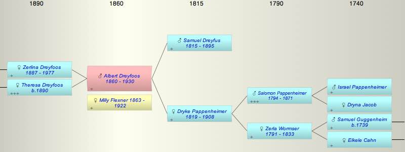 Albert Dreyfoos