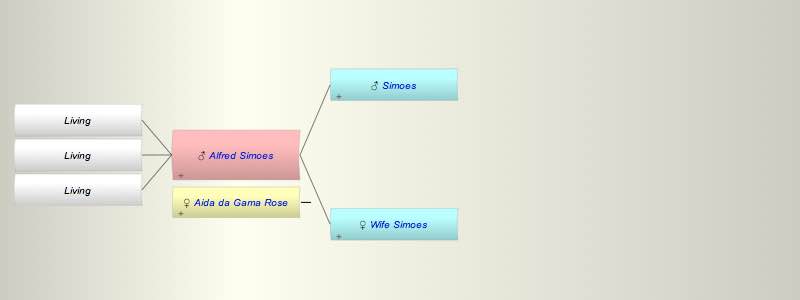 Alfred Simoes