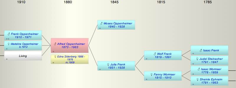 Alfred Oppenheimer