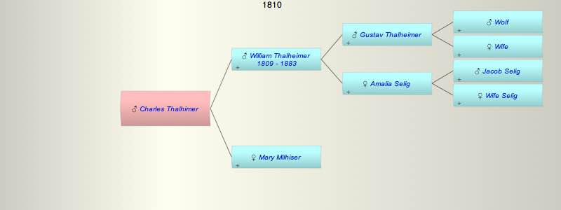 Charles Thalhimer