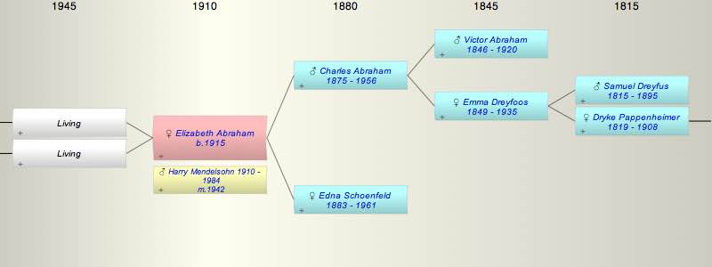 Elizabeth (Betty) Abraham