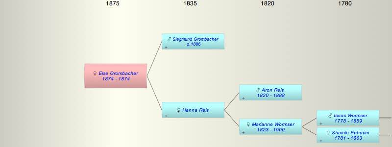 Else Grombacher