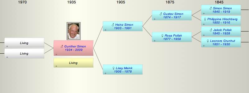 Gunther Simon