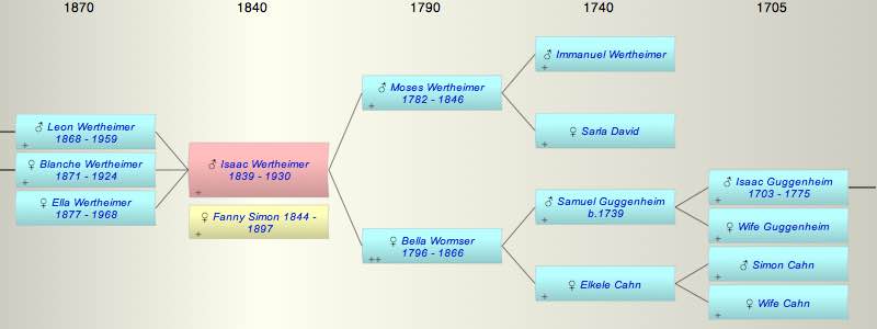 Isaac Wertheimer