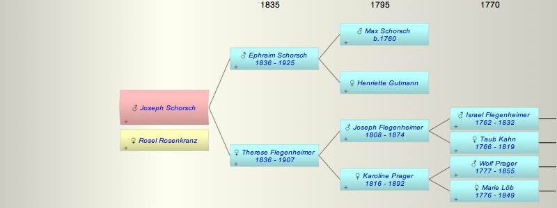 Joseph Schorsch