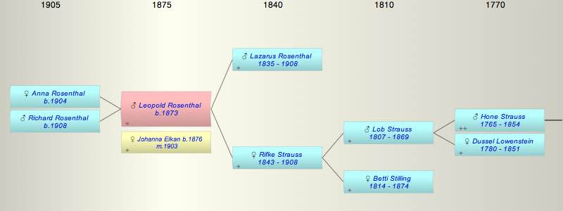 Leopold Rosenthal